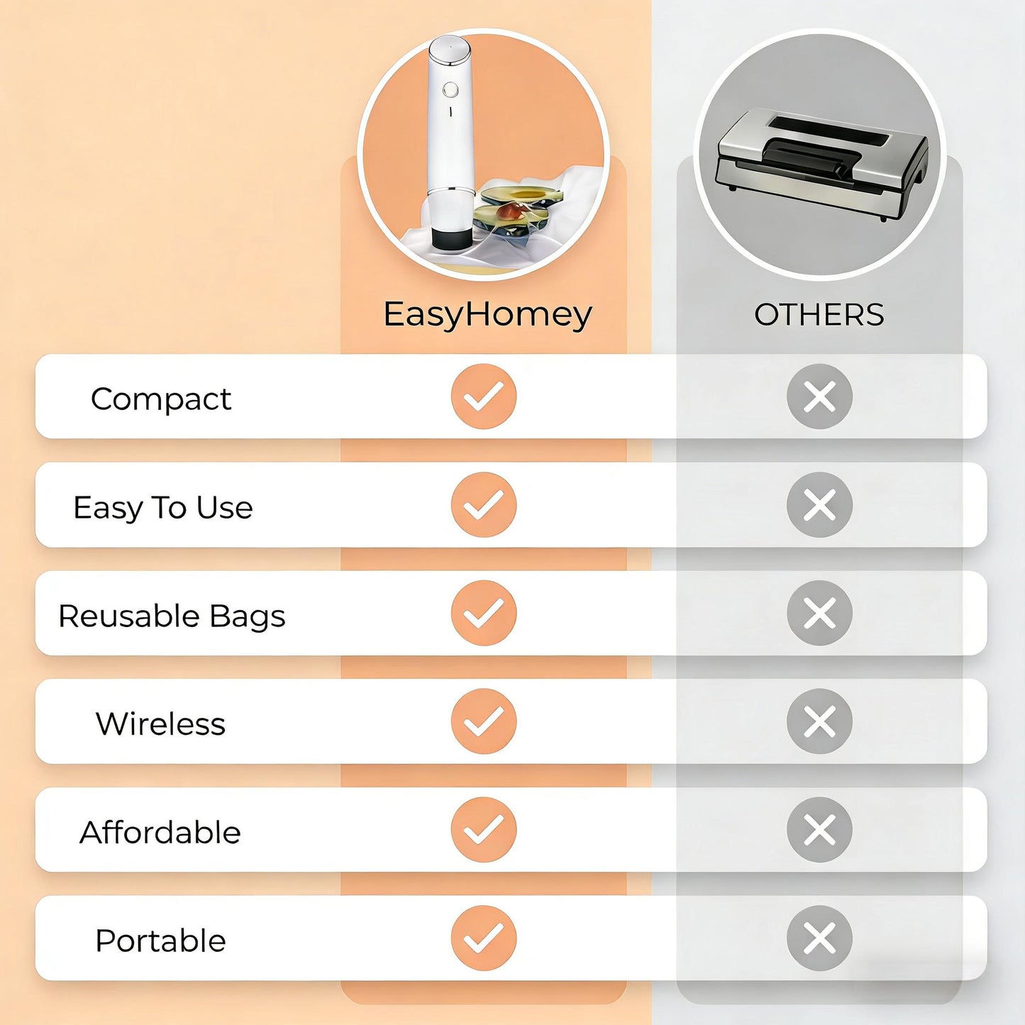 EasyHomey™ Handheld Vacuum Sealing Storage Kit